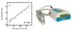 DUALEX&reg; 3 SERIES