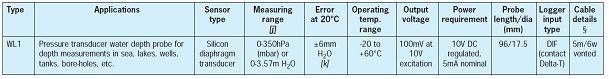 Water Depth Probe - WL1