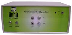 BREATH BY BREATH RESPIROMETRY PACKAGE (O2 + CO2)
