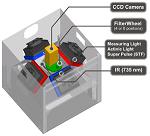 CLOSED FLUORCAM SYSTEM