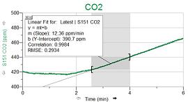 SOIL RESPIRATION PACKAGE (WITH FLOW METER)