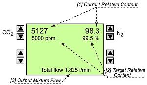 GAS MIXING SYSTEM
