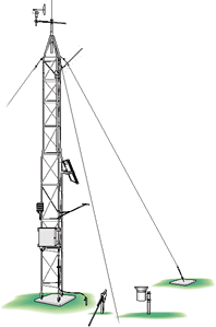 Instrument Towers