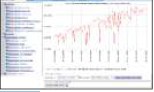 Shaft Encoder Surfloat-Sensor 2