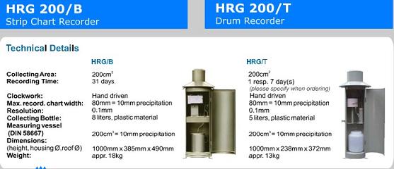 Rain Gauge Measurement Systems