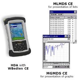 Data Logger MDS Dipper-3/MDS Dipper-T3