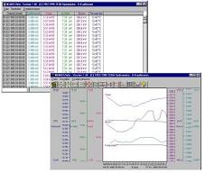 Data Logger MDS Dipper-TEC