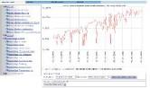 Data Logger MDS Dipper-TEC