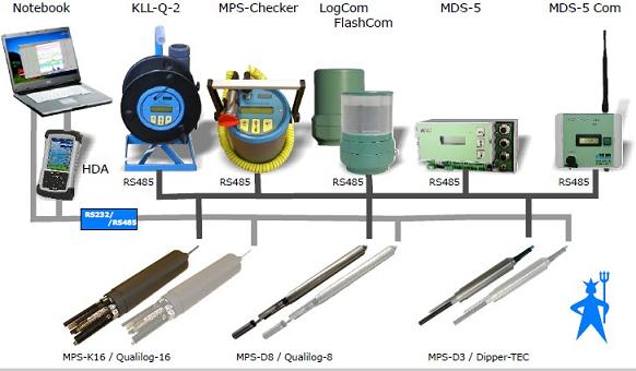 Water quality monitoring