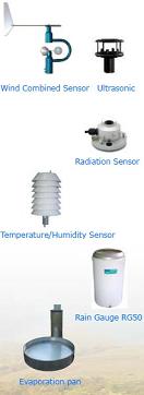 Automatic Weather Station Type AWS
