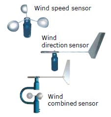 Automatic Weather Station Type AWS