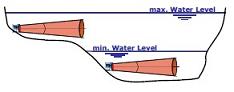 ChannelMaster H-ADCP, Q-Eye H-ADCP