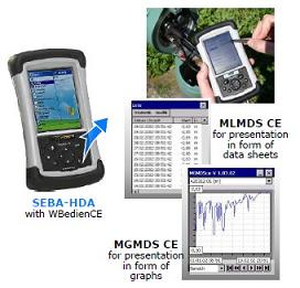 Groundwater Monitoring System-Online Type SlimCom