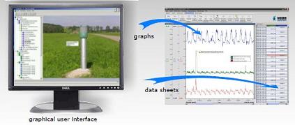 Groundwater Monitoring System-Online Type SlimCom