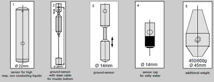 Electric Contact Meters