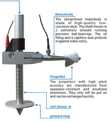 Mobile Discharge Measurement Systems
