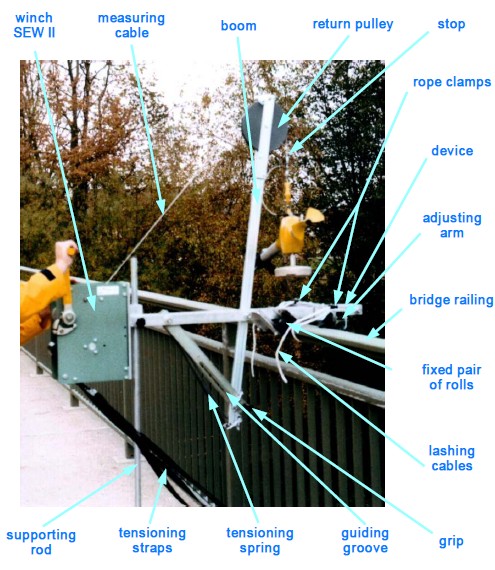Mobile Bridge Jib for single drum winch SEWII