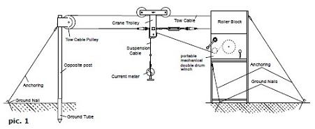 Cable Way Installations