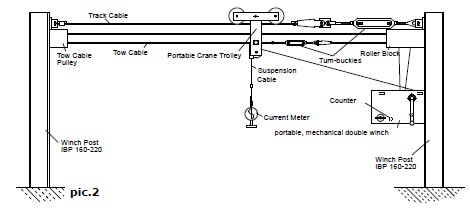 Cable Way Installations