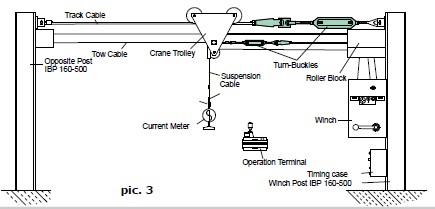 Cable Way Installations