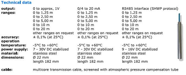 Hydrological Sensors - water level--temperature