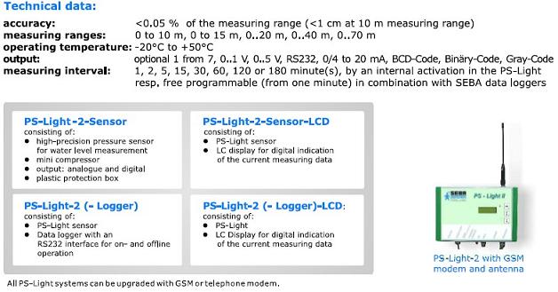 Hydrological Sensors - water level--temperature