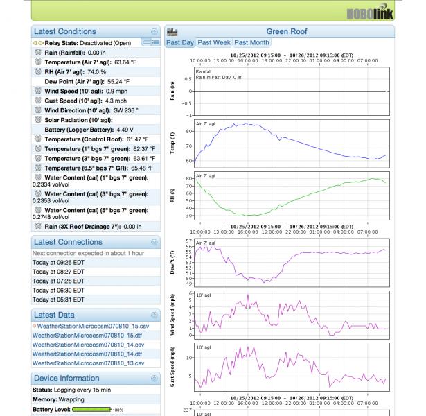 HOBO Green Roof Monitoring System - SYS-U30-GRMS-A