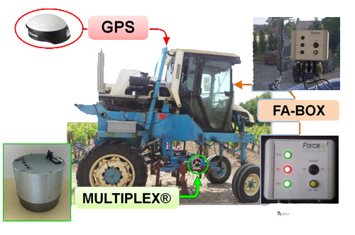 MULTIPLEX ON-THE-GO