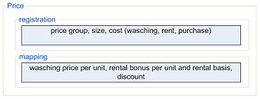 RENT