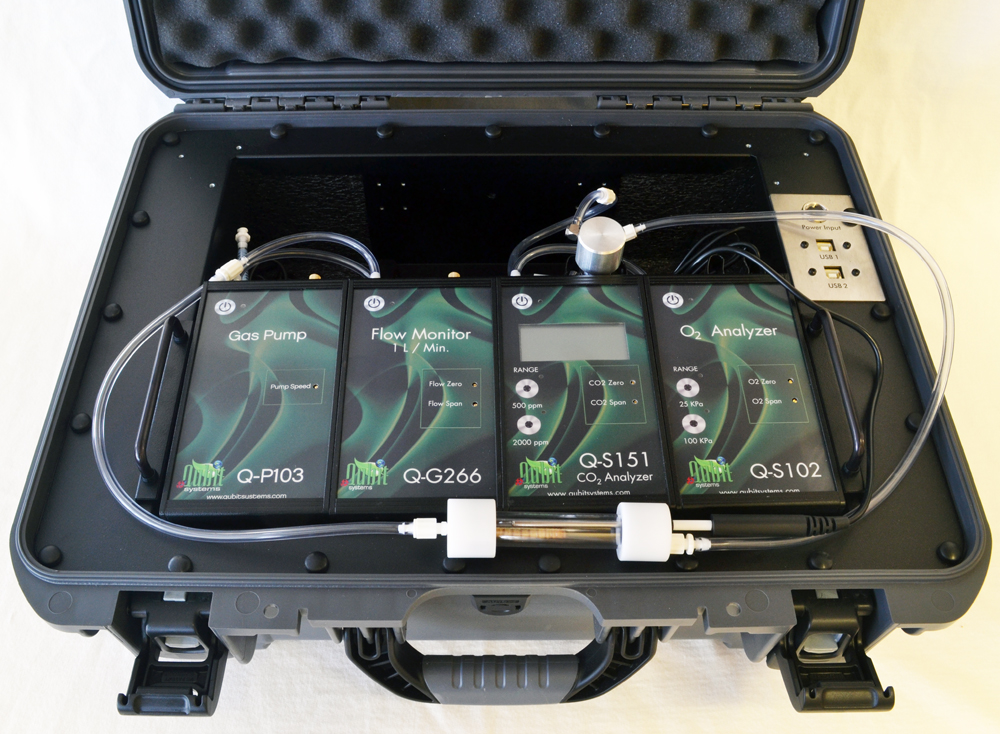 Q-Box RP1LP Low Range Respiration Package