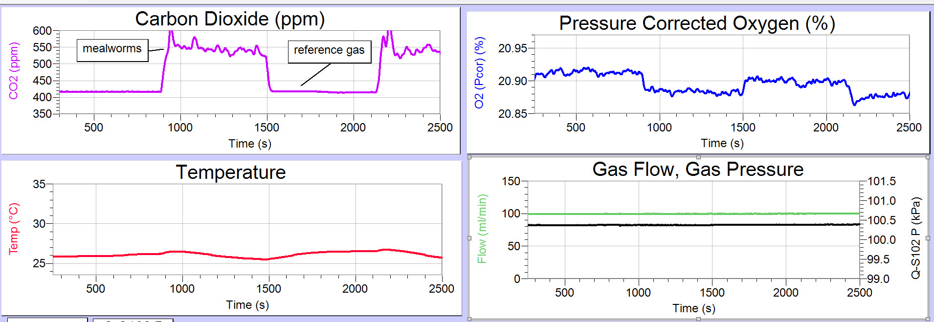 Q-Box RP1LP Low Range Respiration Package