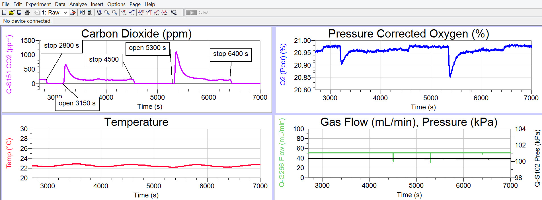 Q-Box RP1LP Low Range Respiration Package